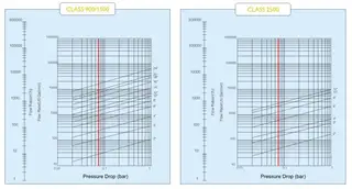 Flow Coefficient/Pressure loss