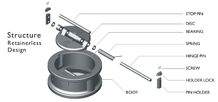 Retainerless structure