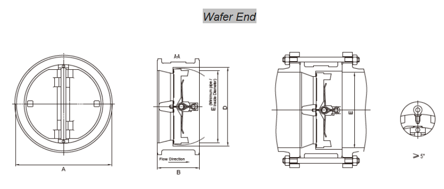 Wafer End