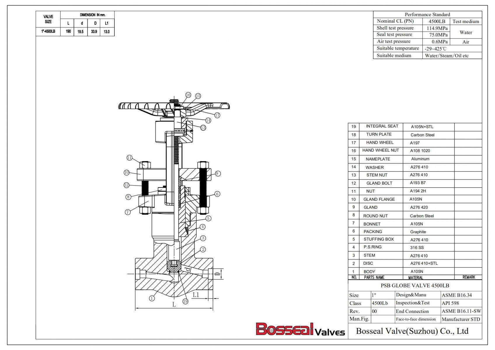 4500 LB Forged Globe Valve
