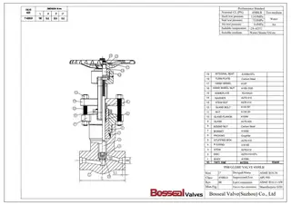 4500 LB Forged Globe Valve
