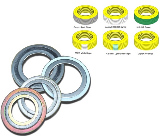 Guide to Spiral Wound Gaskets Selection