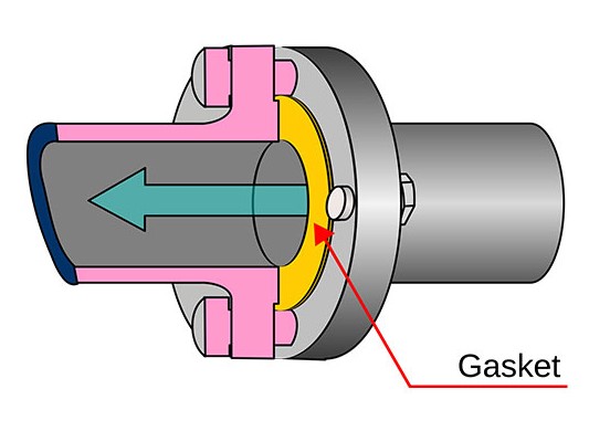 Sealing Gaskets Installed in Pipeline Sealing Gaskets Installed in Pipeline