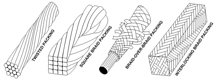 Valve Packing Braided Types Valve Packing Braided Types