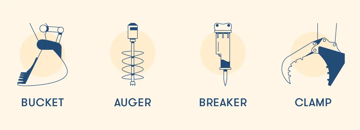 The basic mini excavator attachment types