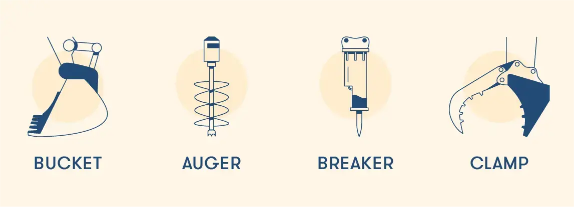 Do you Know the Basic Mini Excavator Attachment Types?