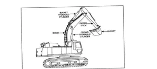 A Comprehensive Analysis of Excavator Structure