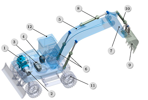 The Cause of Carbon Deposition in Excavator Engines