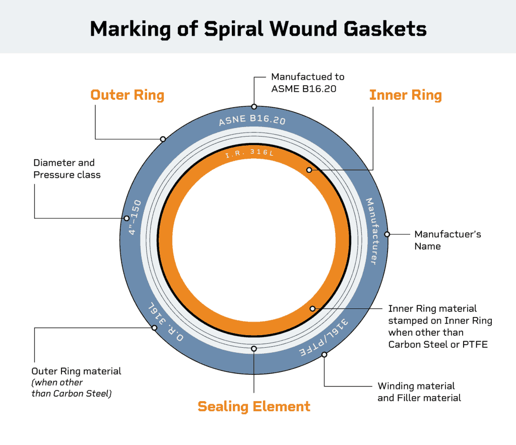 Metal Spiral Wound Gaskets Metal Spiral Wound Gaskets