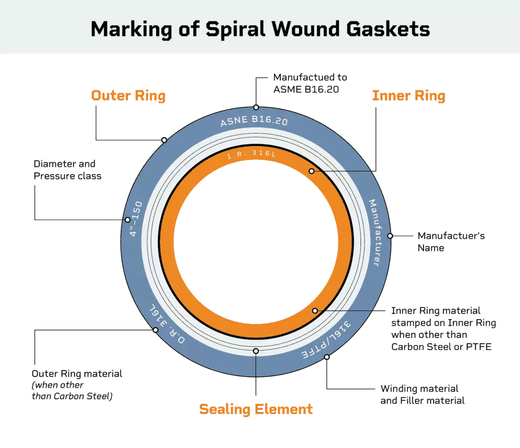 Metal Spiral Wound Gaskets