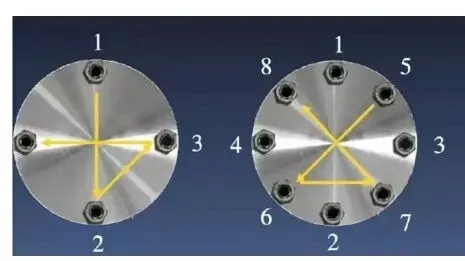 How to Tighten Flange Bolts and Nuts Properly?