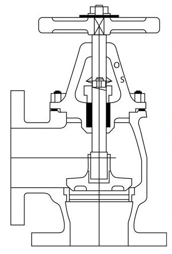 Angle Pattern Globe Valves Angle Pattern Globe Valves
