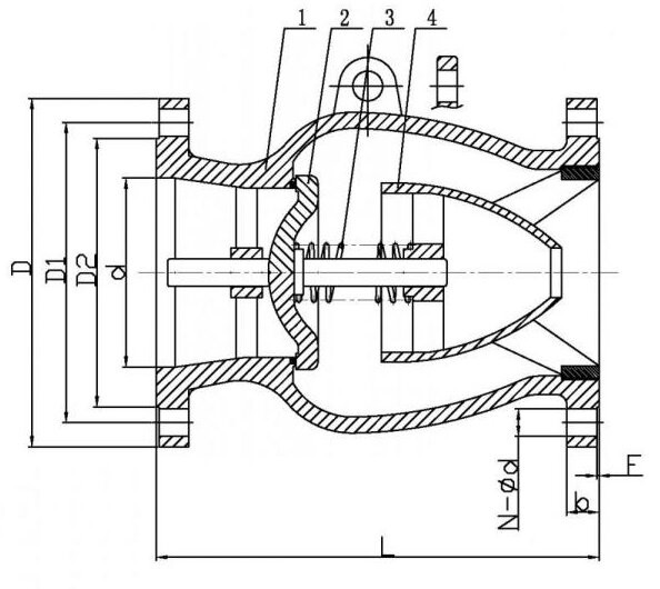 Axial Flow Check Valves Axial Flow Check Valves