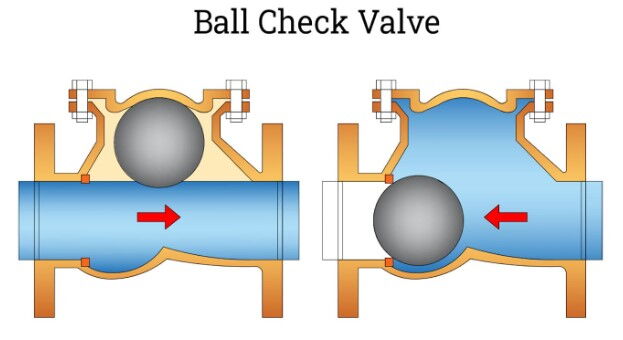Ball Check Valve Draft Ball Check Valve Draft