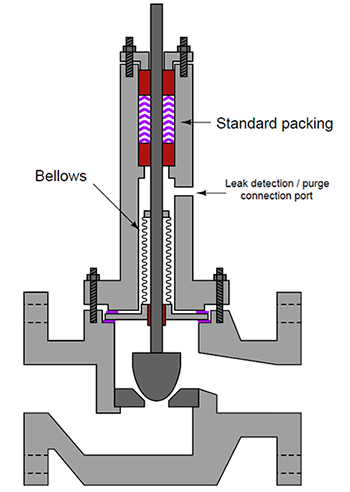 Bellows Sealed Valves Design Drawing Bellows Sealed Valves Design Drawing