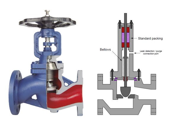 Bellows Function Bellows Sealed Valves: Key Features & Industrial Applications - JSC