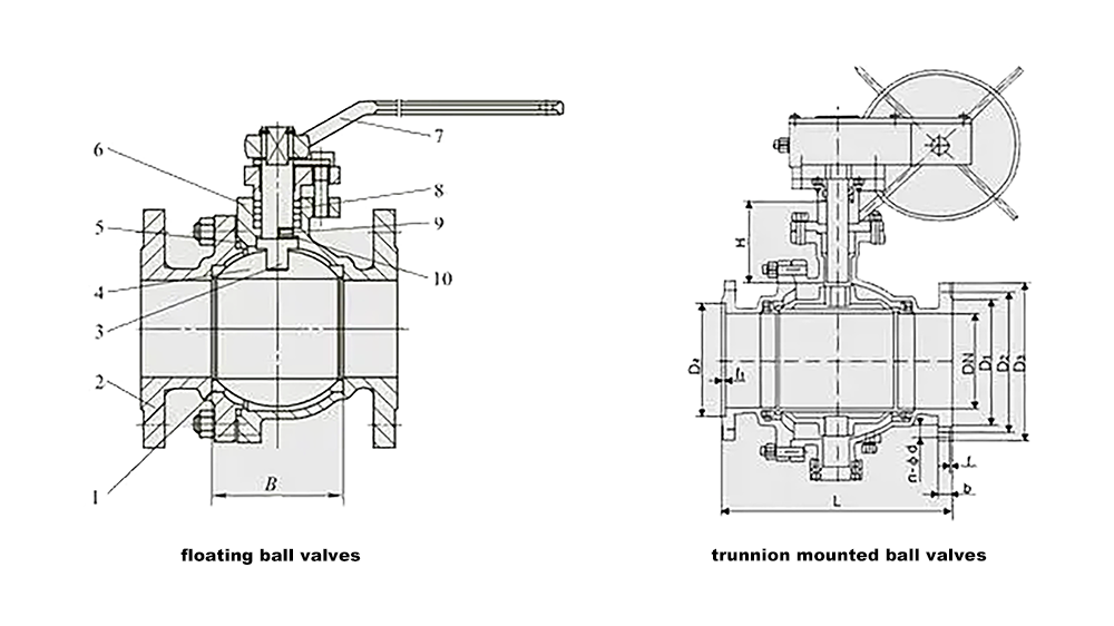 Floating Ball Valves and Trunnion Mounted Ball Valves