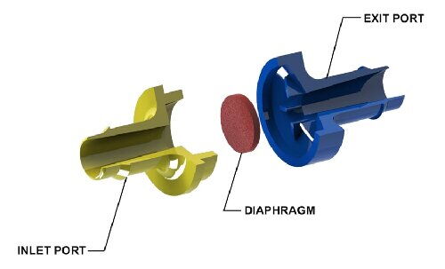 Diaphragm Check Valve Structure Diaphragm Check Valve Structure