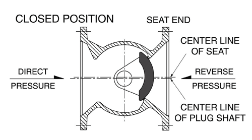 Eccentric Plug Valve Structural Design Eccentric Plug Valve Structural Design