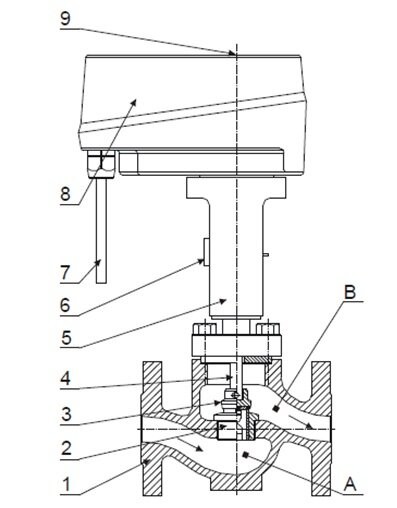 Electric Actuated Valves and Actuators Electric Actuated Valves and Actuators