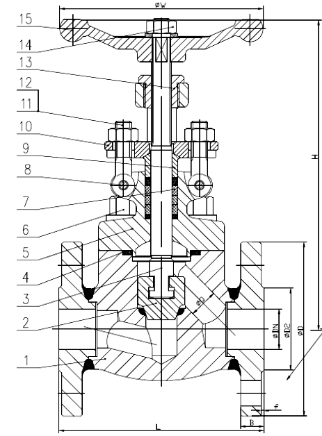 Forged Steel Globe Valve Design