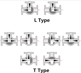 T-type and L-type Three Way Ball Valves
