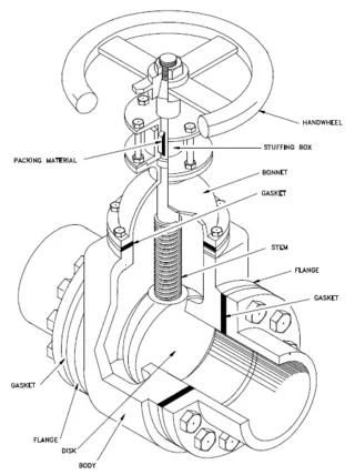 Optimizing Gate Valve Performance: Common Issues and Repairs