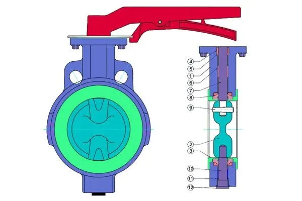 Operational Challenges in PTFE-lined Butterfly Valves