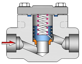 Troubleshooting Forged Steel Check Valve Failures