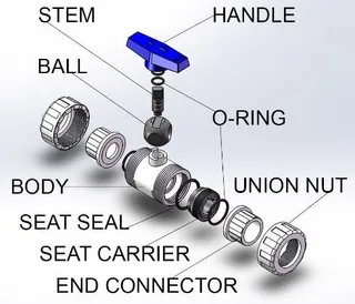Design and Application of O-Ring Sealing in Ball Valves