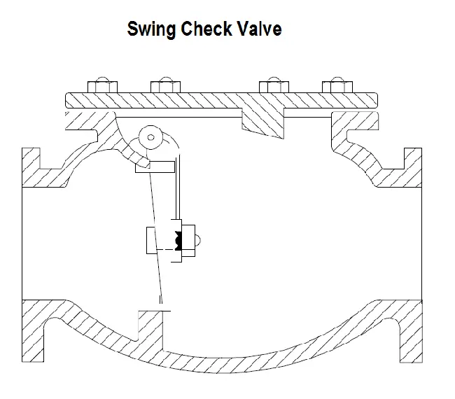 Swing Check Valve Design
