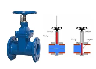 Important Considerations for Using Double Disc Gate Valves
