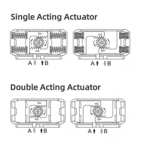 Double Acting and Single Acting Actuators