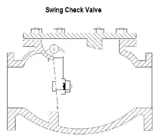 Swing Check Valve Design