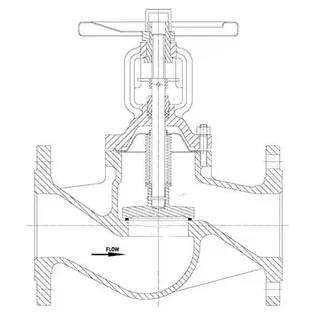 Addressing Leakage Challenges for Bellows Sealed Globe Valves