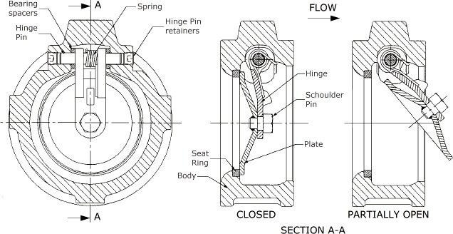 Single Plate Wafer Check Valve Single Plate Wafer Check Valve