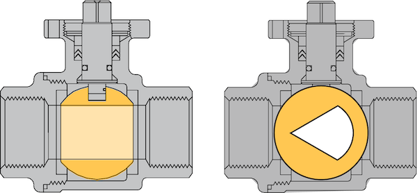 V-Port Ball Valve