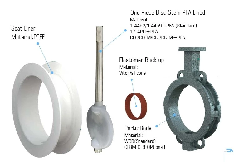 PFA Lined Butterfly Valve Components