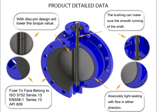 Rubber Lined Butterfly Valve
