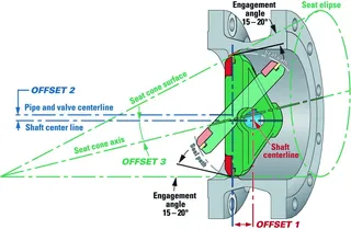 GOST Triple Offset Butterfly Valve Design Drawing