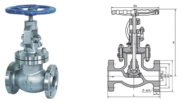 BS 1873 Globe Valve Design