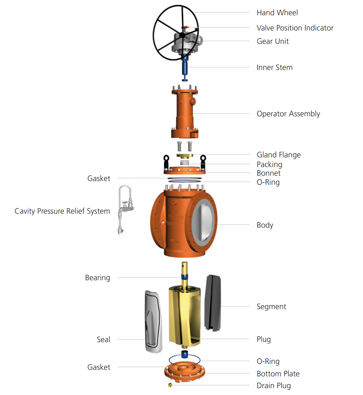 Full Bore DBB Plug Valve Components