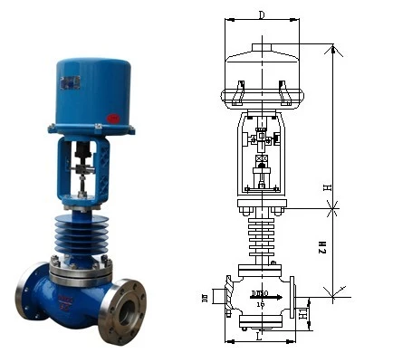 Electric Sleeve Control Valve Structure