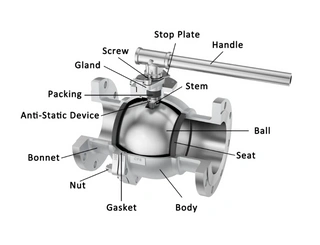 floating ball valve components