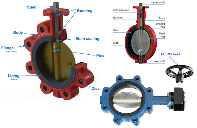 Butterfly Valve Components
