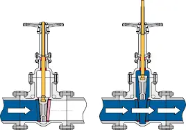 Strategies for Choosing a Reliable Gate Valve Supplier from China