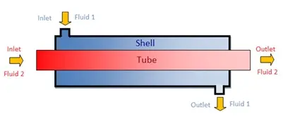 Heat Exchanger