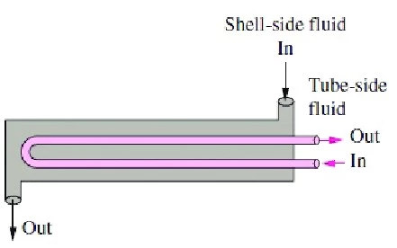 Inquiries about Tube & Shell Passes, Working & Design Pressure of Heat Exchanger