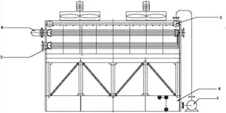 Eleven Inquiries Regarding Air Coolers, Heat Exchangers, and Condensers