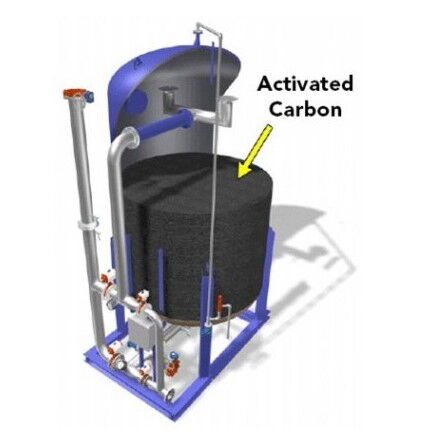 Activated Carbon Filter Installation Guide